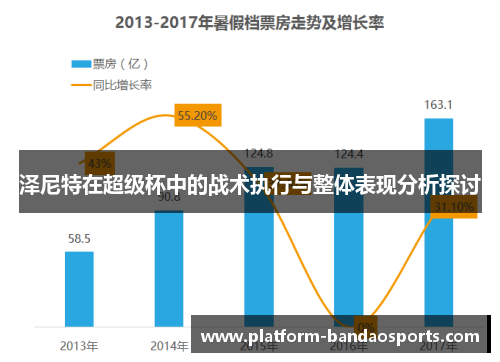 泽尼特在超级杯中的战术执行与整体表现分析探讨 泽尼特在超级杯中的战术执行与整体表现分析探讨