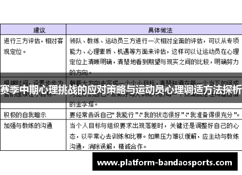 赛季中期心理挑战的应对策略与运动员心理调适方法探析