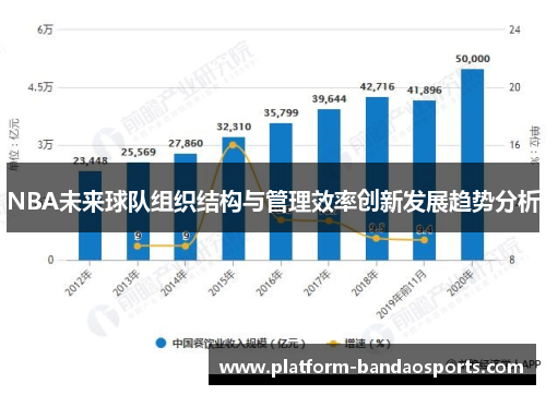 NBA未来球队组织结构与管理效率创新发展趋势分析