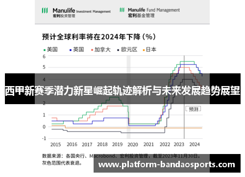 西甲新赛季潜力新星崛起轨迹解析与未来发展趋势展望 西甲新赛季潜力新星崛起轨迹解析与未来发展趋势展望