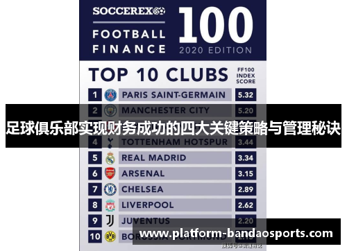 足球俱乐部实现财务成功的四大关键策略与管理秘诀