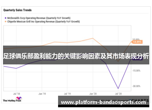 足球俱乐部盈利能力的关键影响因素及其市场表现分析 足球俱乐部盈利能力的关键影响因素及其市场表现分析