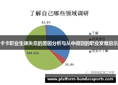 卡卡职业生涯失意的原因分析与从中得到的职业发展启示 卡卡职业生涯失意的原因分析与从中得到的职业发展启示