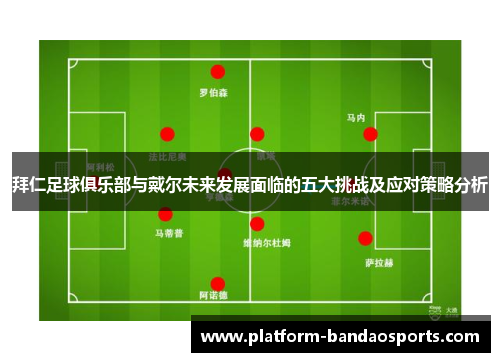 拜仁足球俱乐部与戴尔未来发展面临的五大挑战及应对策略分析 拜仁足球俱乐部与戴尔未来发展面临的五大挑战及应对策略分析