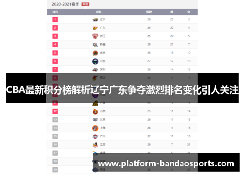 CBA最新积分榜解析辽宁广东争夺激烈排名变化引人关注