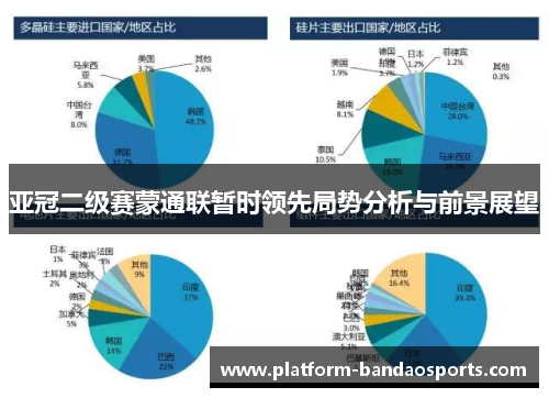 亚冠二级赛蒙通联暂时领先局势分析与前景展望 亚冠二级赛蒙通联暂时领先局势分析与前景展望
