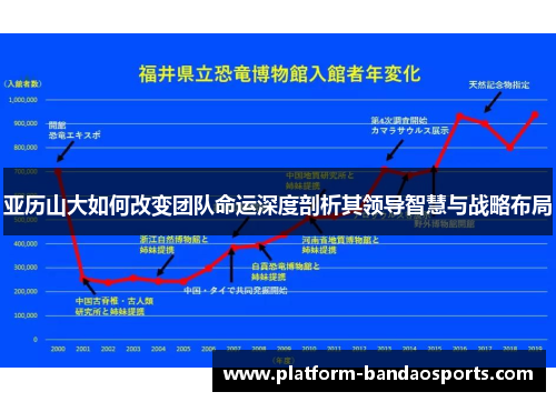 亚历山大如何改变团队命运深度剖析其领导智慧与战略布局