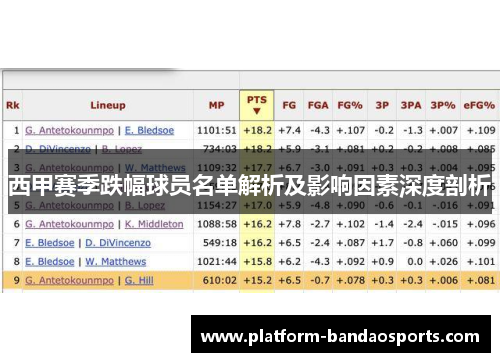 西甲赛季跌幅球员名单解析及影响因素深度剖析 西甲赛季跌幅球员名单解析及影响因素深度剖析