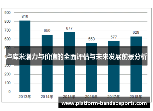 卢库米潜力与价值的全面评估与未来发展前景分析 卢库米潜力与价值的全面评估与未来发展前景分析