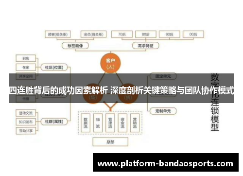 四连胜背后的成功因素解析 深度剖析关键策略与团队协作模式