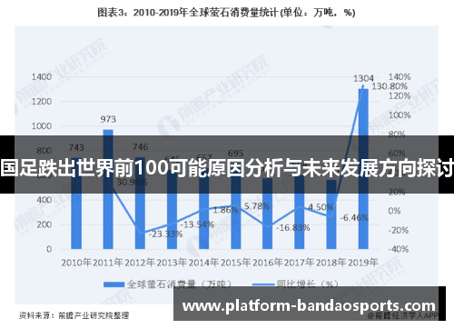 国足跌出世界前100可能原因分析与未来发展方向探讨