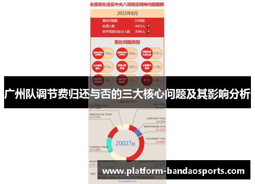 广州队调节费归还与否的三大核心问题及其影响分析