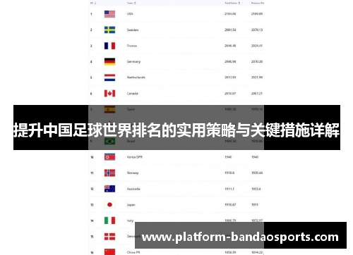提升中国足球世界排名的实用策略与关键措施详解