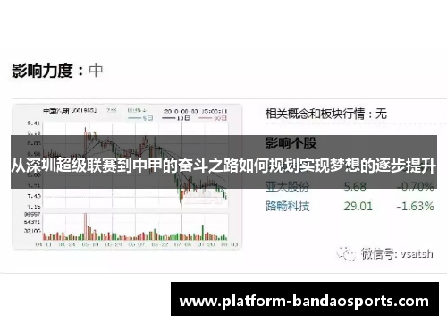 从深圳超级联赛到中甲的奋斗之路如何规划实现梦想的逐步提升