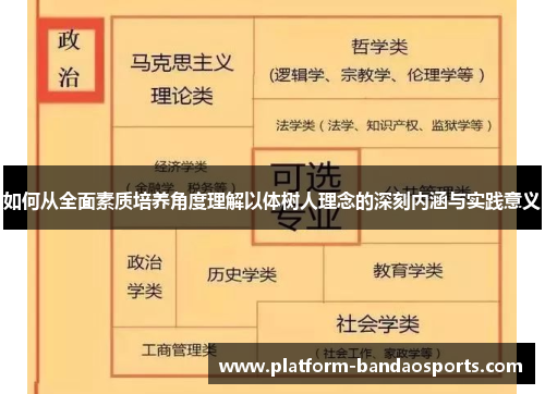 如何从全面素质培养角度理解以体树人理念的深刻内涵与实践意义