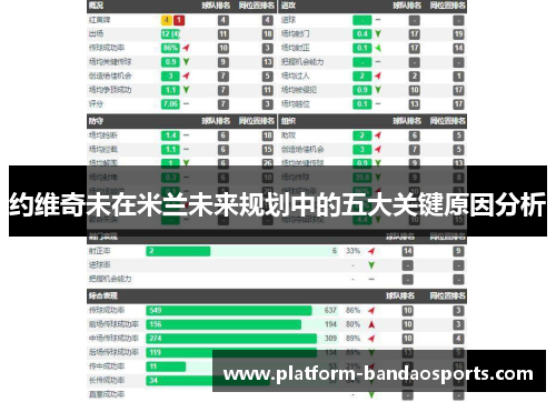 约维奇未在米兰未来规划中的五大关键原因分析