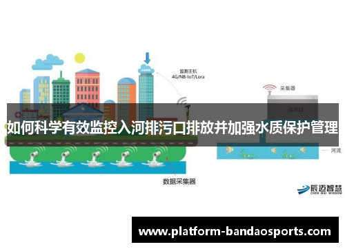 如何科学有效监控入河排污口排放并加强水质保护管理