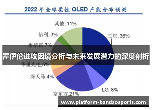 霍伊伦进攻困境分析与未来发展潜力的深度剖析