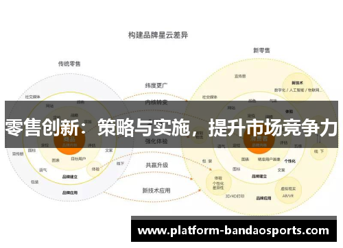 零售创新：策略与实施，提升市场竞争力