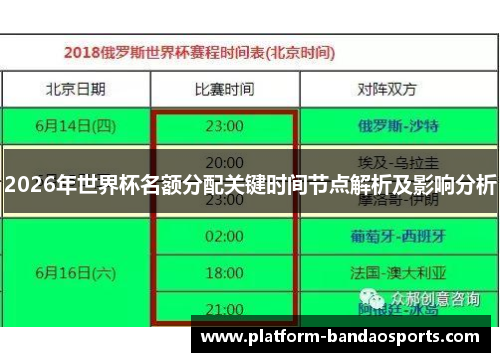 2026年世界杯名额分配关键时间节点解析及影响分析