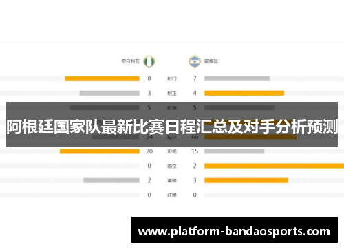 阿根廷国家队最新比赛日程汇总及对手分析预测