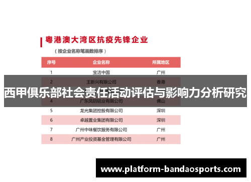 西甲俱乐部社会责任活动评估与影响力分析研究