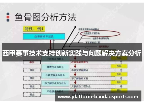 西甲赛事技术支持创新实践与问题解决方案分析