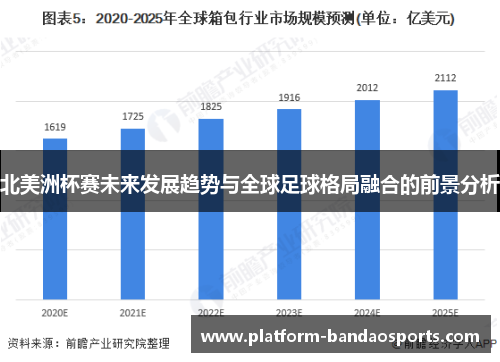 北美洲杯赛未来发展趋势与全球足球格局融合的前景分析